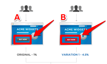 split testing | قوة اختبار ( A / B) في متاجر التجارة الإلكترونية لتسجيل التأثيرات على سلوك عملائك وتحقيق المزيد من المبيعات | New Waves App Development